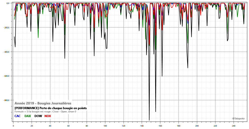 106_2019_DAY_CAC-DAX-DOW-NDX_Loss.png