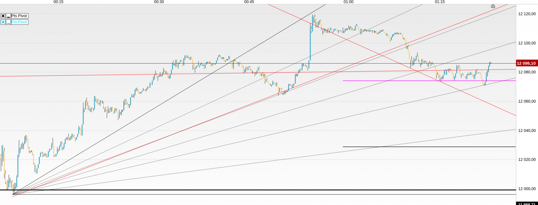 dax 30cfd 10sec