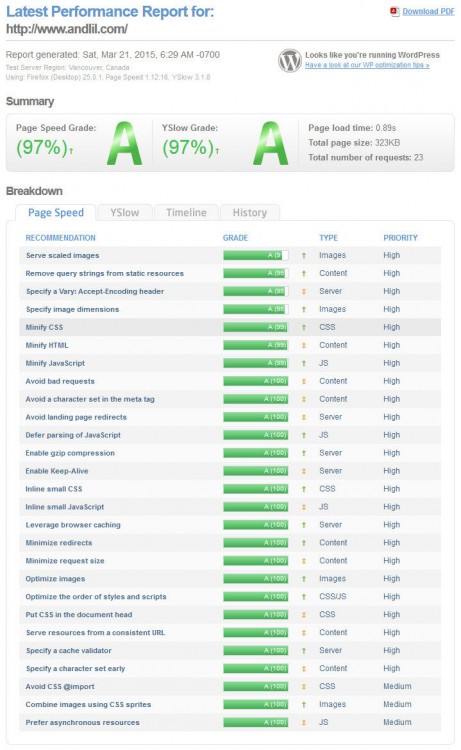 andlil-performance.jpg