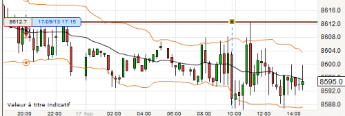 DAX_ordreLimitenonpassé_20130917_1439.PNG