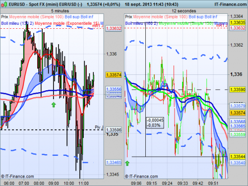 EURUSD (18.09.2013-2).png