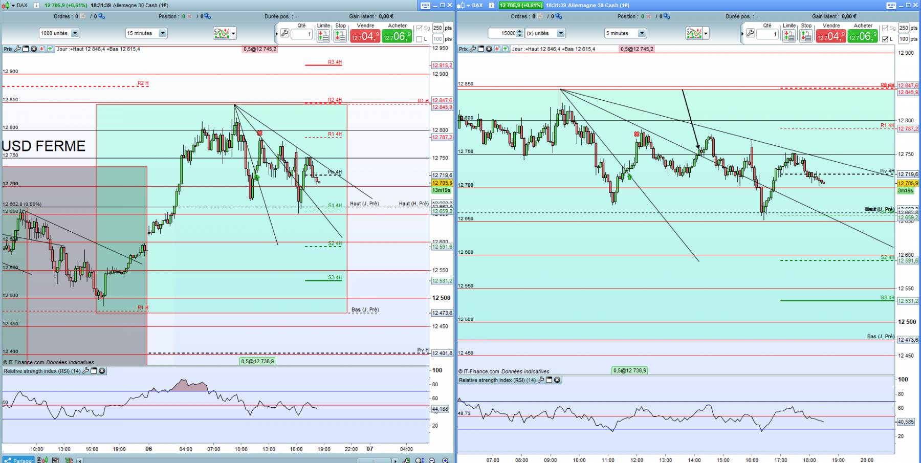 Dax 6 juillet.PNG