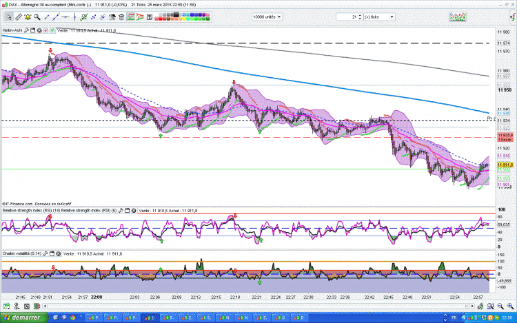 graphes 21 ticks.GIF