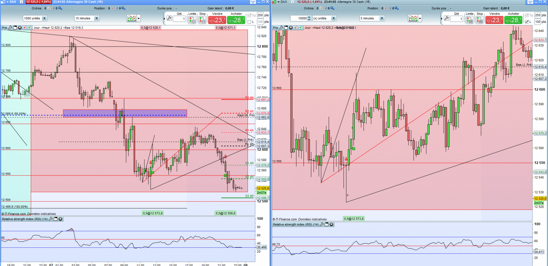 dax 7 juillet 1.PNG