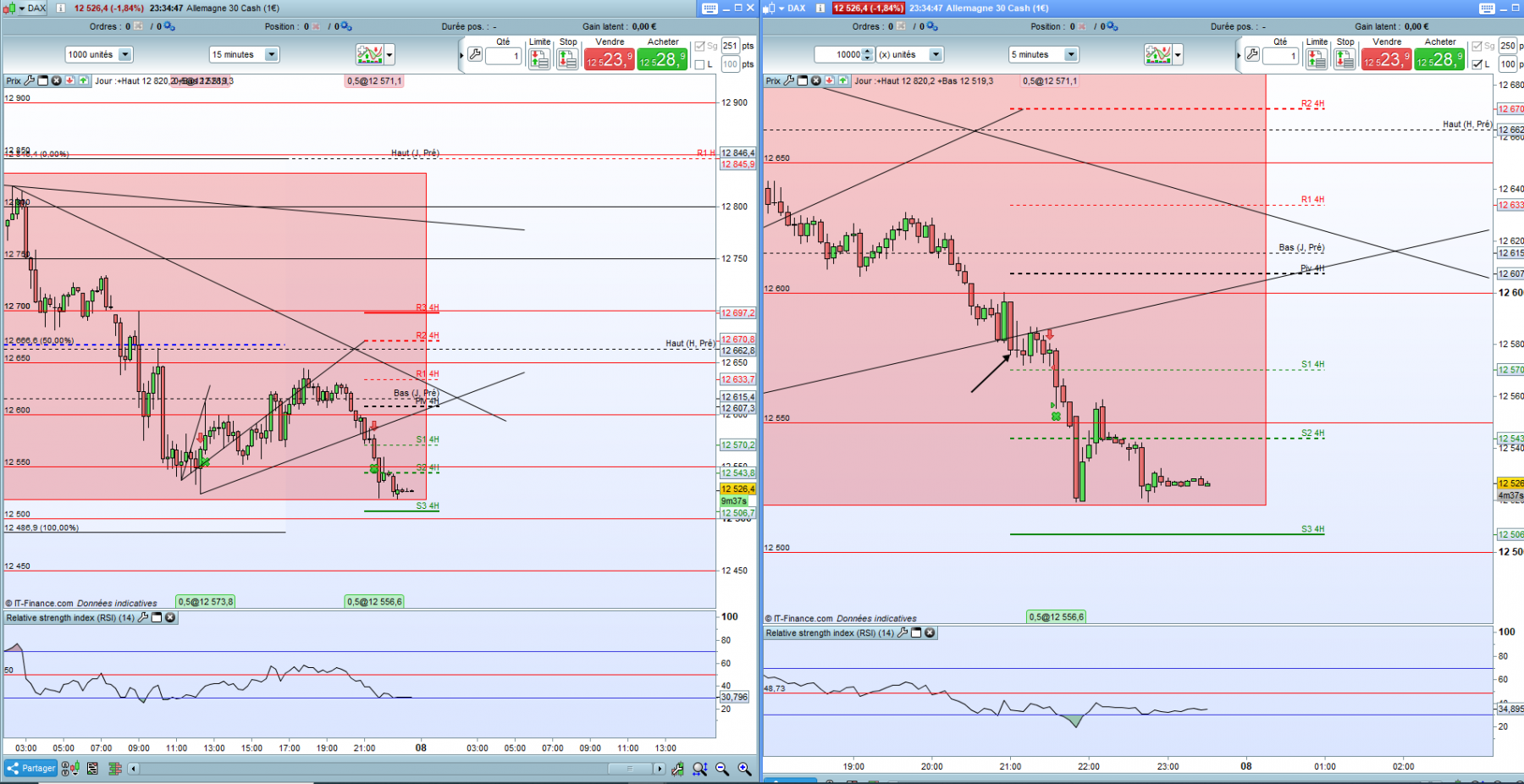 dax 7 Juillet 2.PNG