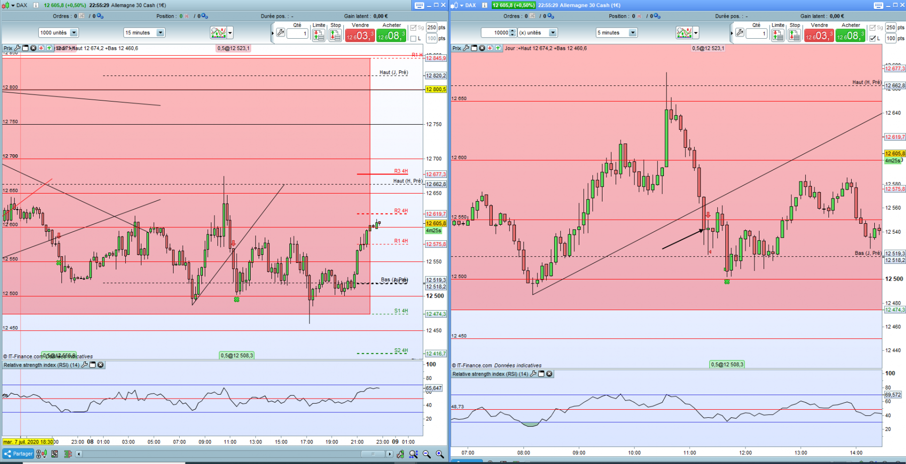 Dax 8 Juillet.PNG