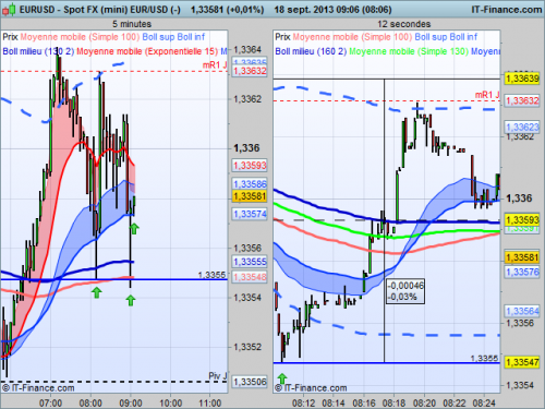 EURUSD (18.09.2013).png