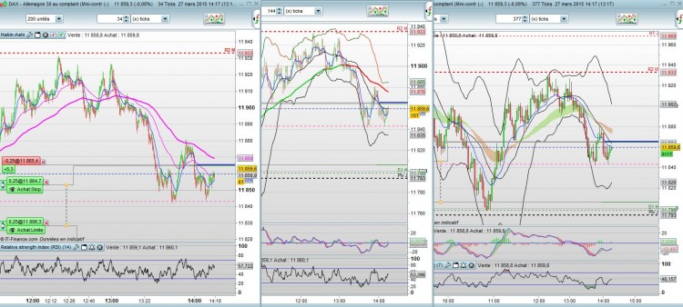 Dax setup actuel.JPG