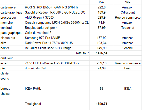 Comment choisir la puissance de l'alimentation PC ? - Grosbill Blog