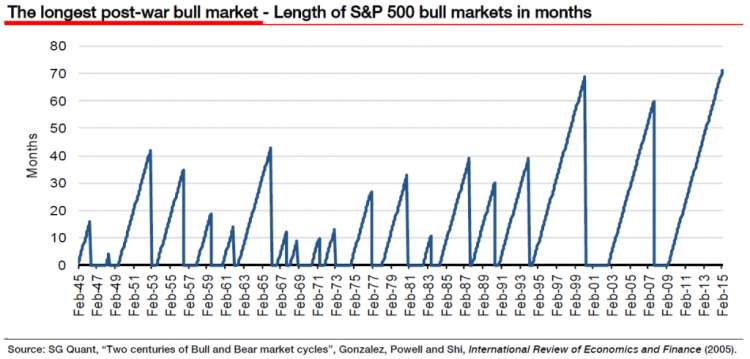 Bull market.png