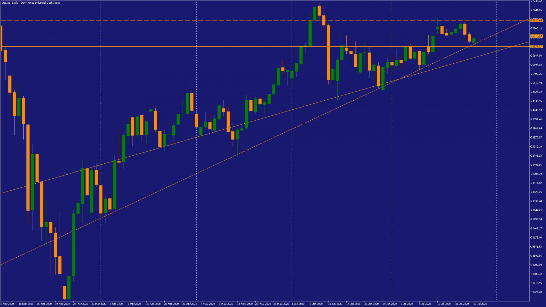Dow Dayli | Cliquez pour agrandir