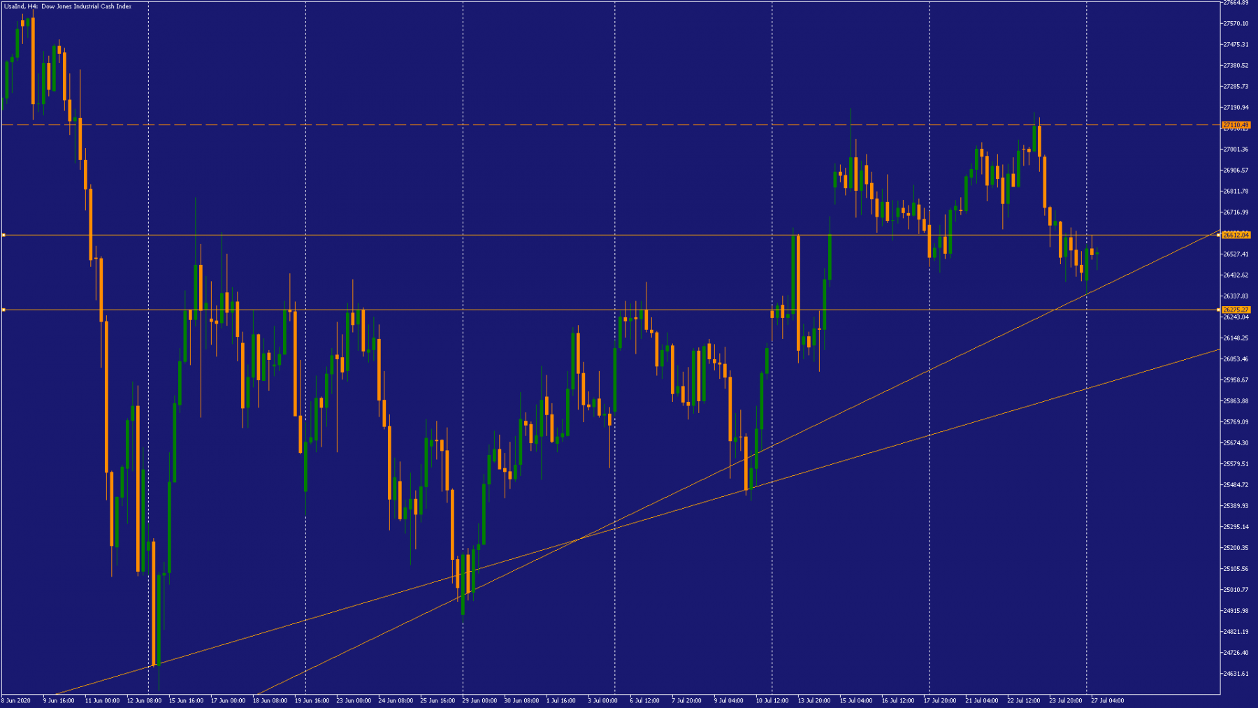 Dow H4 | Cliquez pour agrandir