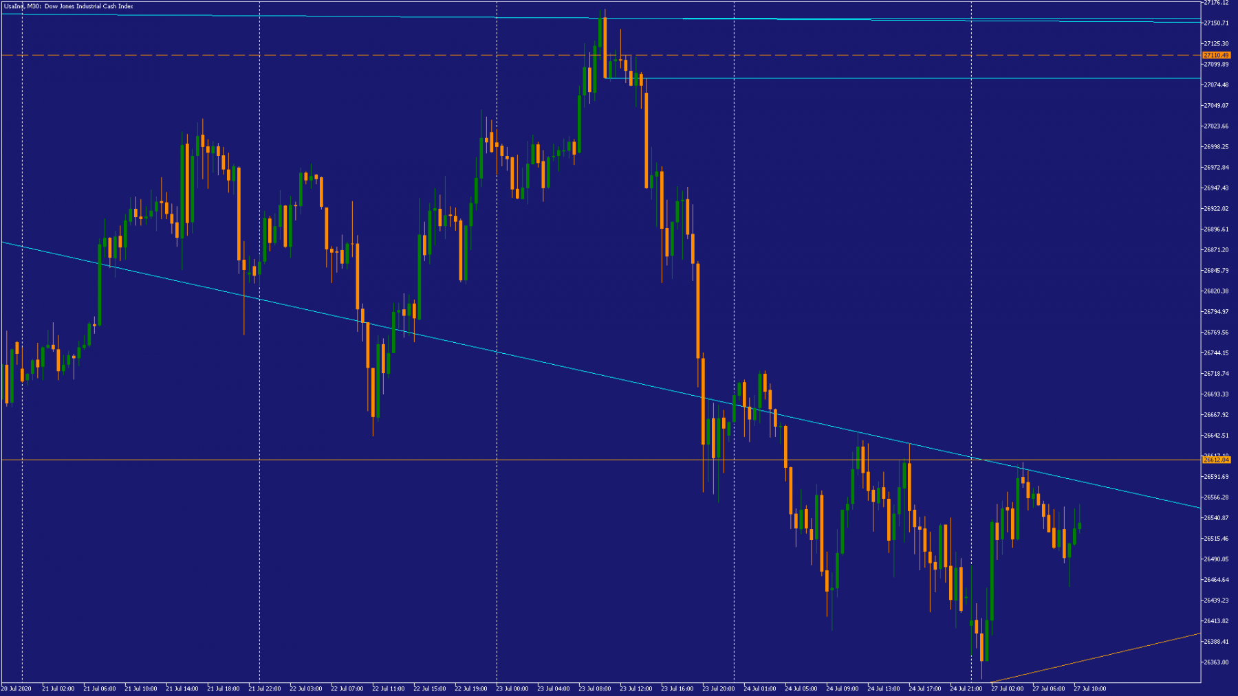 Dow M30 | Cliquez pour agrandir