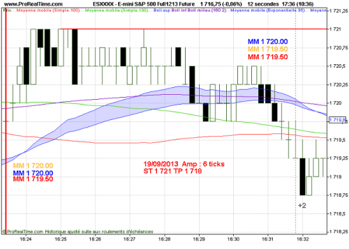 Timing = ok <br />Platitude = ok <br />Écart = ok <br />Finesse et renfort = ok <br />Amplitude = ok