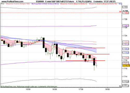 mini S&P 500 Full1213 Future.png