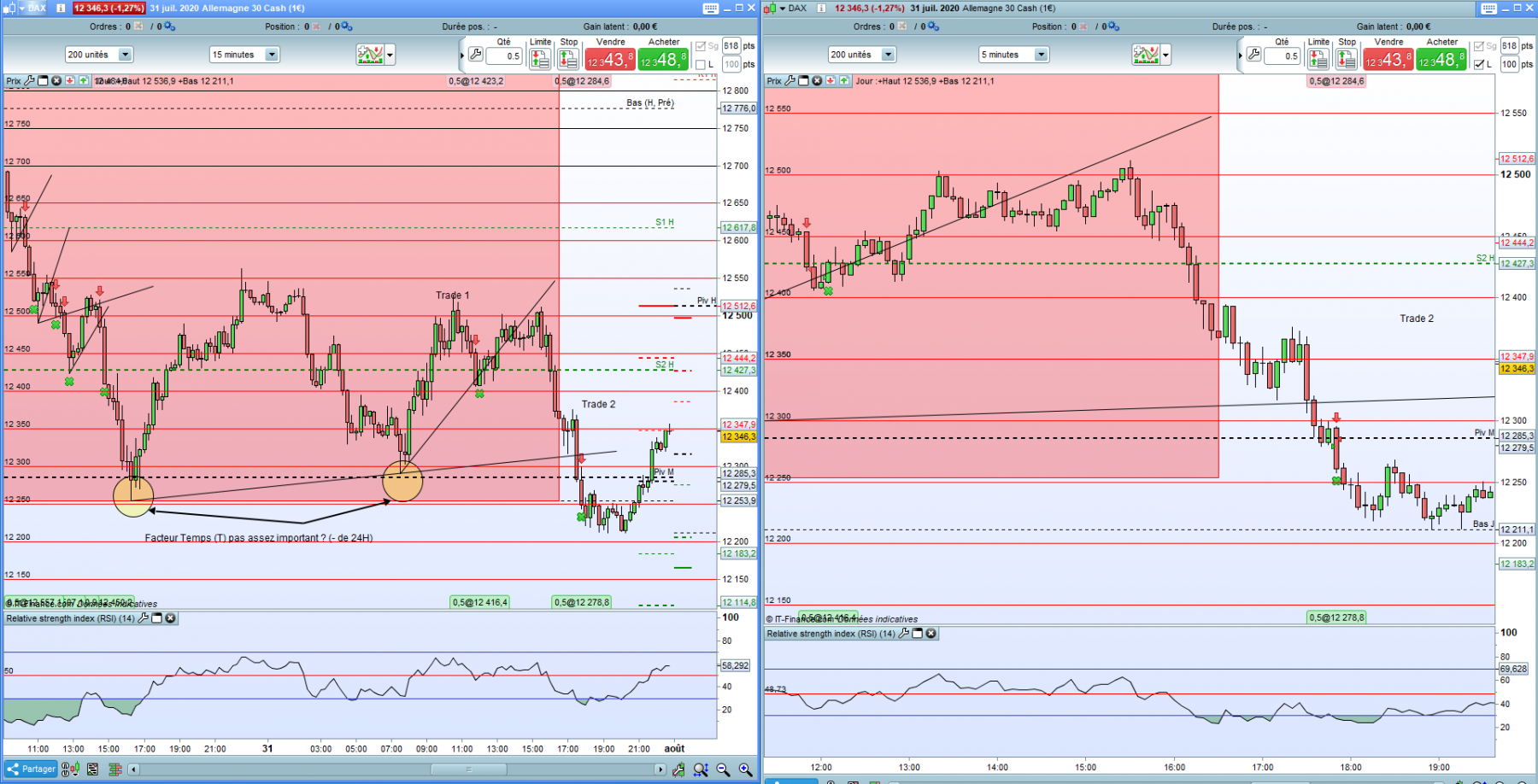 Dax 31 Juillet.PNG