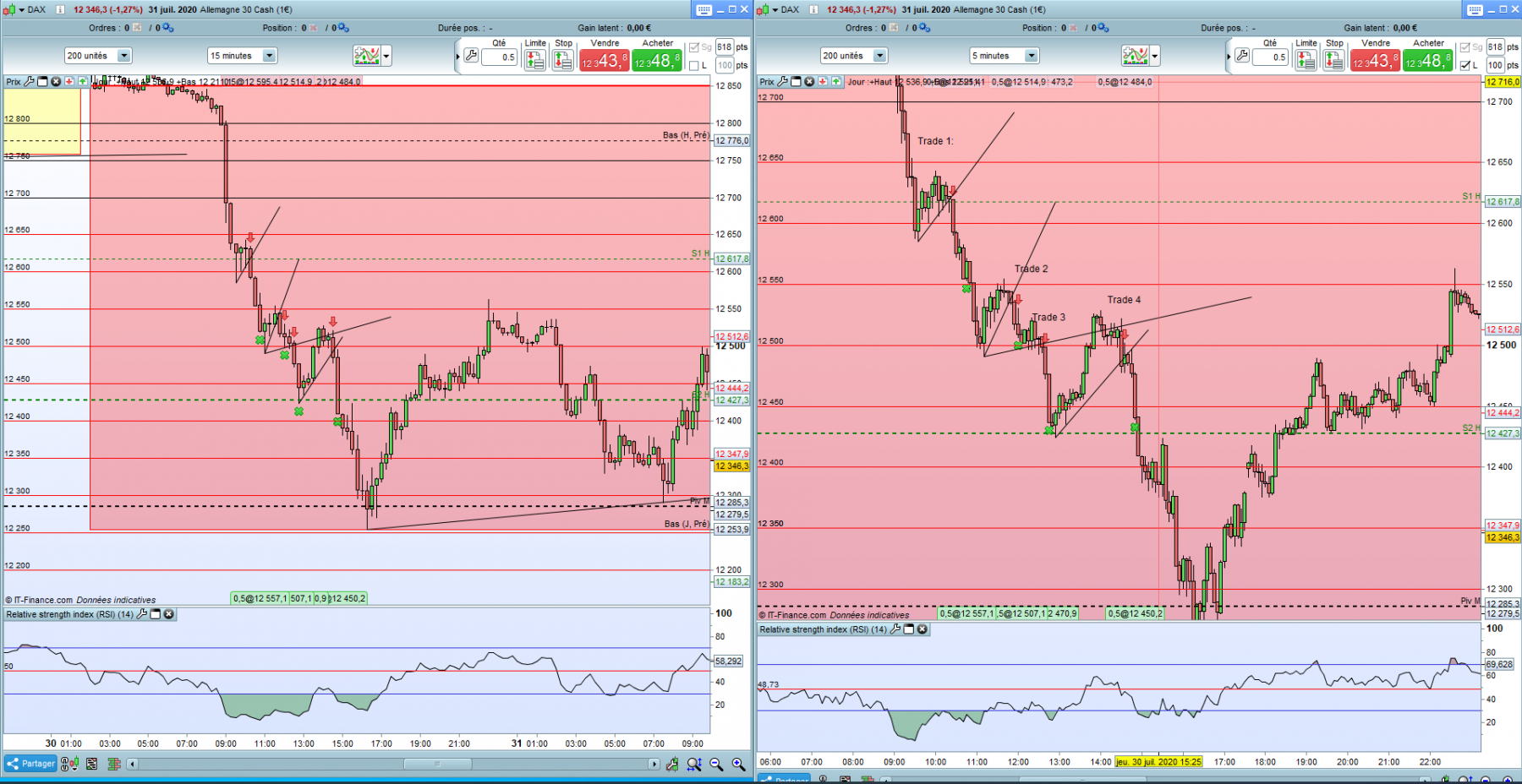 DAX 30 Juillet.PNG