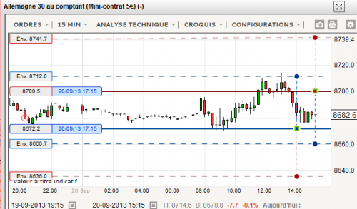 DAX_OrdresLimité_EnAttente_20130920_1514.PNG