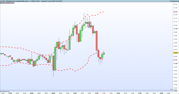 Allemagne 30 au comptant m5 (Mini-contr (-).png