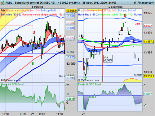 Bund (Mini contrat 2€) (25.09.2013).png