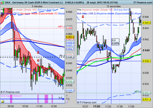 Germany 30 Cash (EUR 5 Mini Contract (26.09.2013).png