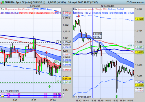 EURUSD (26.09.2013-1).png