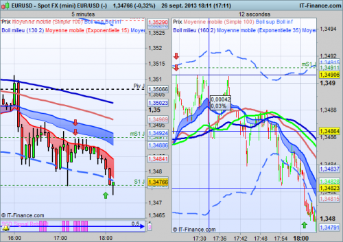 EURUSD (26.09.2013-2).png