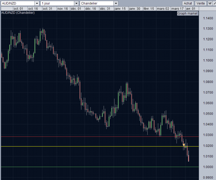 audnzd.PNG