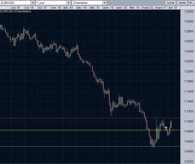 eurusd.PNG