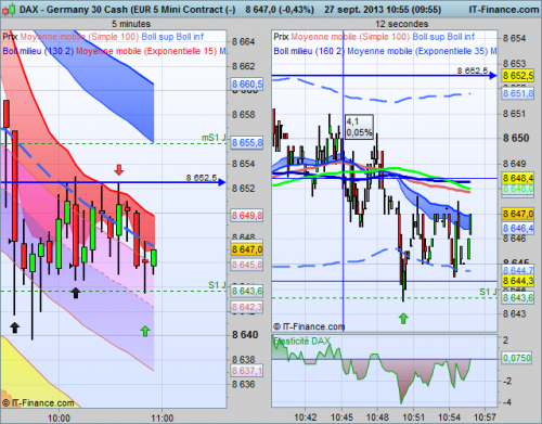 Germany 30 Cash (EUR 5 Mini Contract (27.09.2013).png