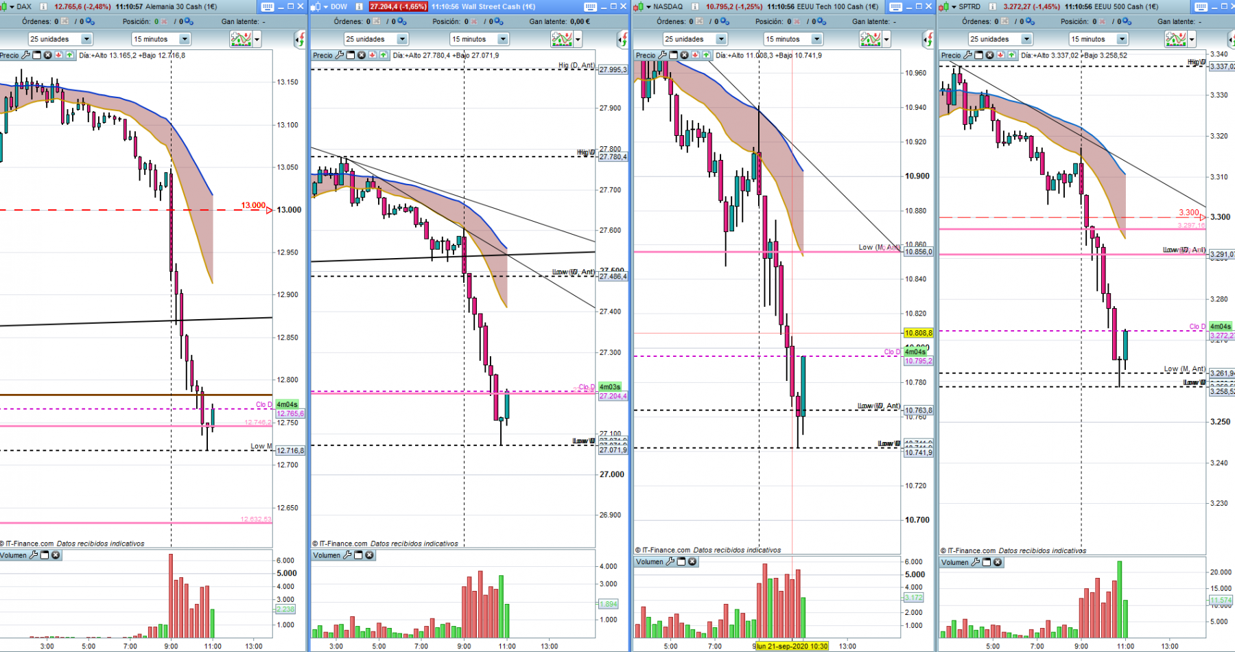4 indices.PNG