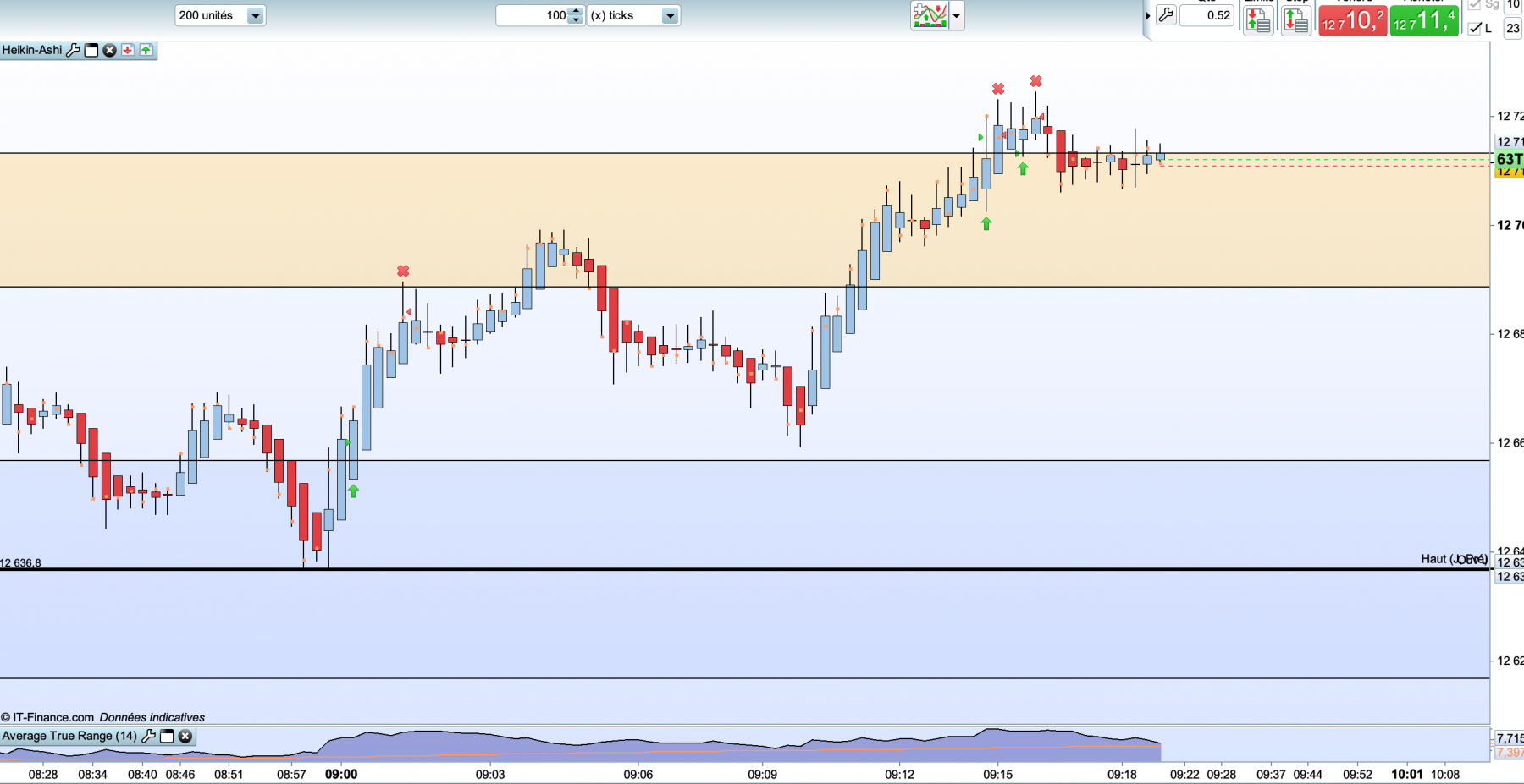 Les trades du jour