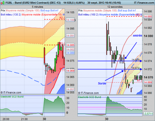 Bund (EUR2 Mini Contract) (DEC-13) 30.09.2013-1.png