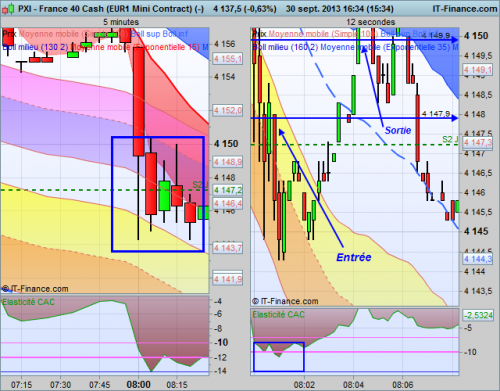 France 40 Cash (EUR1 Mini Contract) (30.09.2013).png