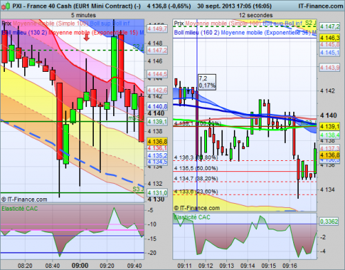 France 40 Cash (EUR1 Mini Contract) (30.09.2013-2).png