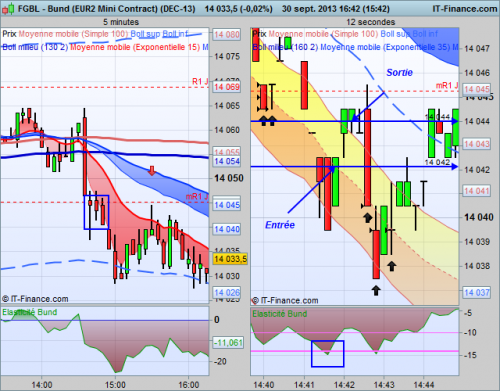 Bund (EUR2 Mini Contract) (DEC-13) 30.09.2013-3.png