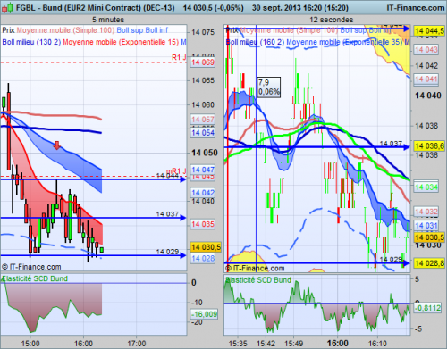 Bund (EUR2 Mini Contract) (DEC-13)30.09.2013-2.png