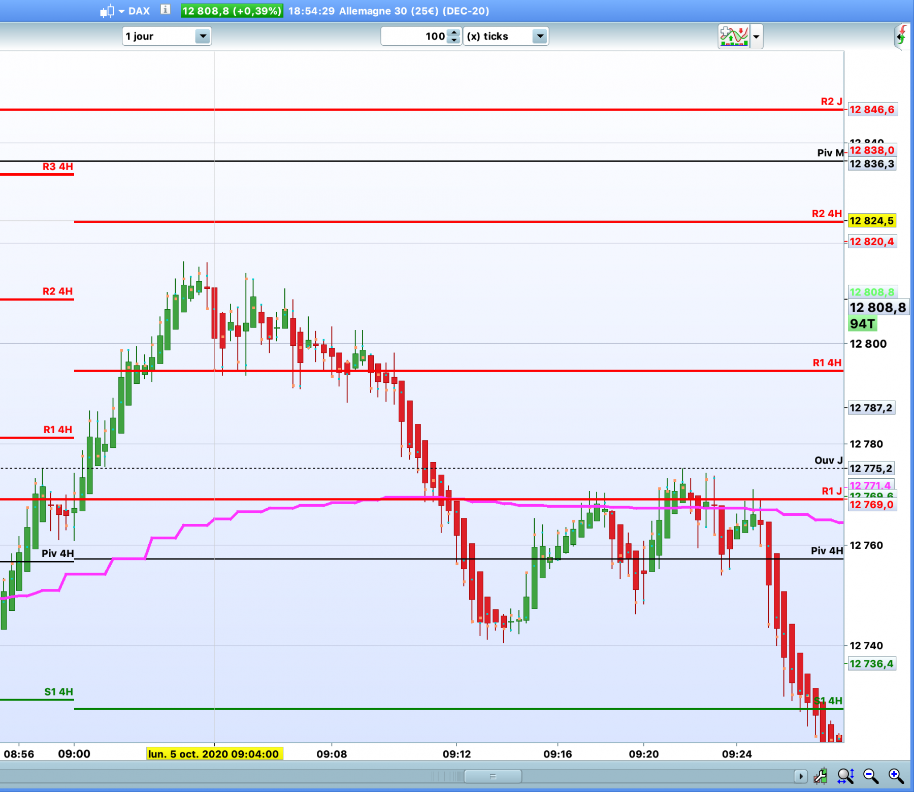 Le Futures cfd à risque limité