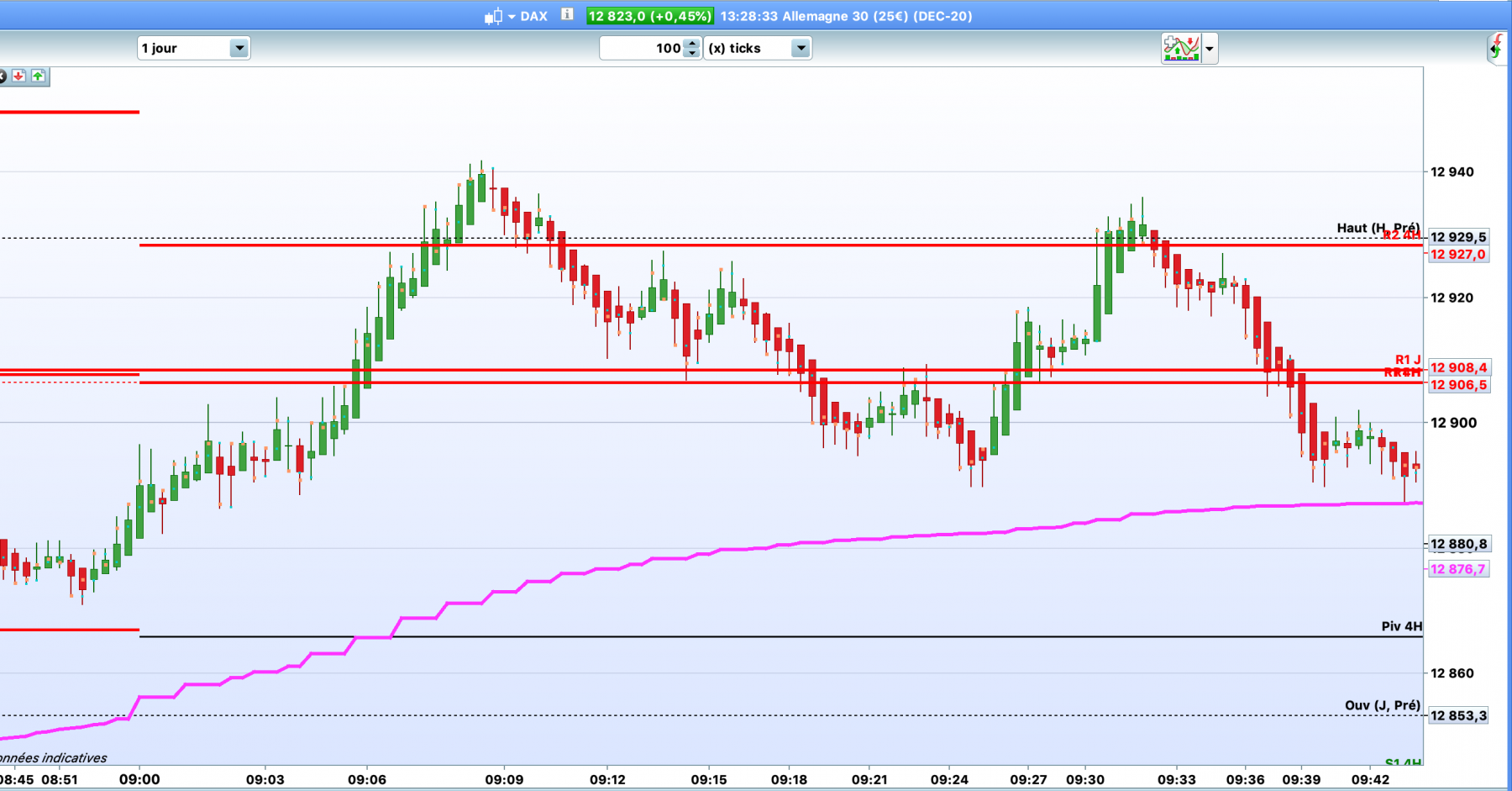 Futures cfd à risque limité