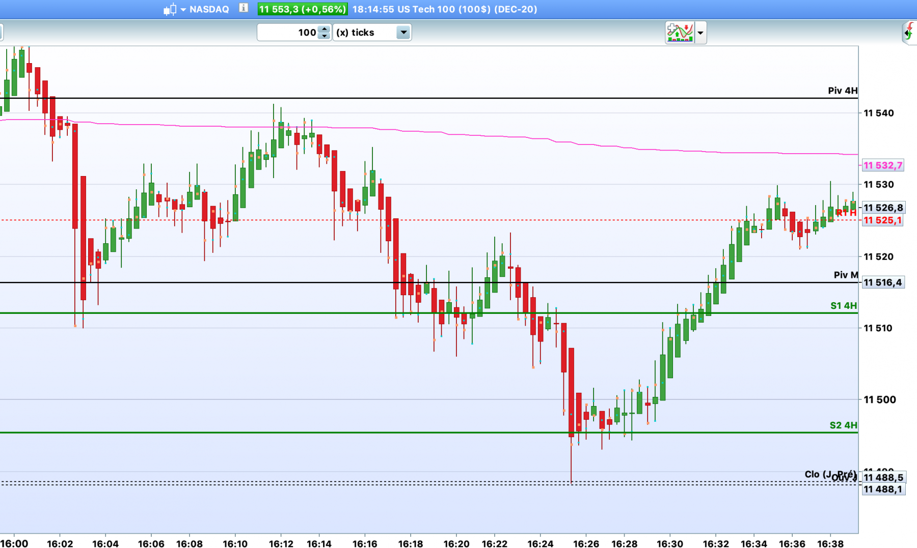 Futures cfd à risque limité