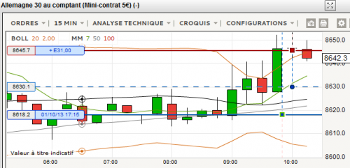 DAX_encours_20131001_1018.png