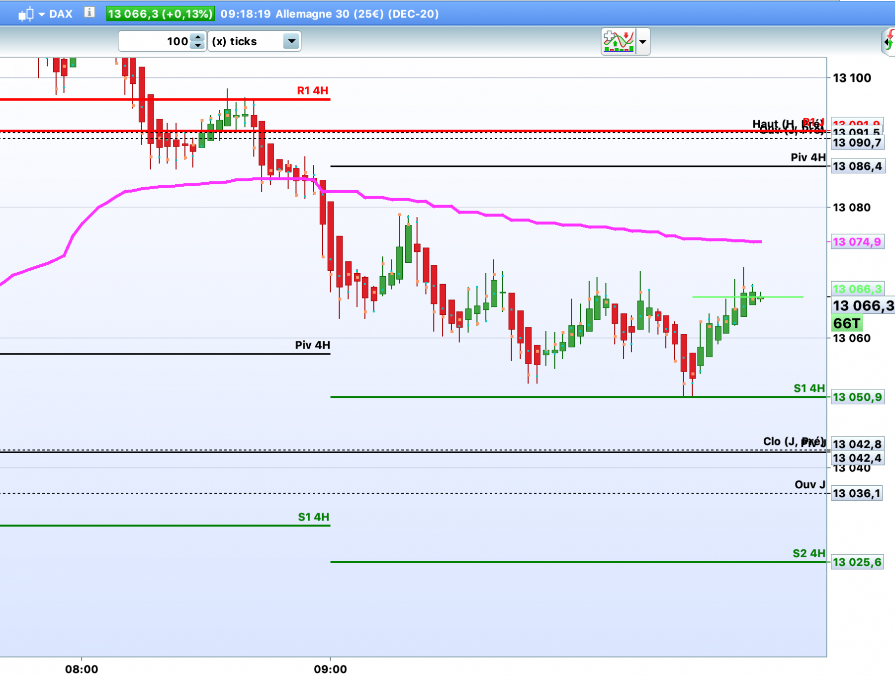 Futures cfd à risque limité