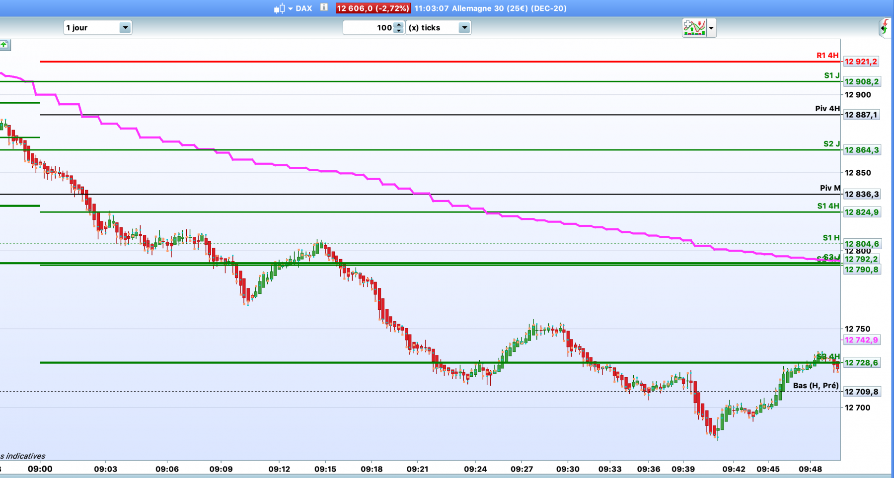 Futures cfd à risque limité