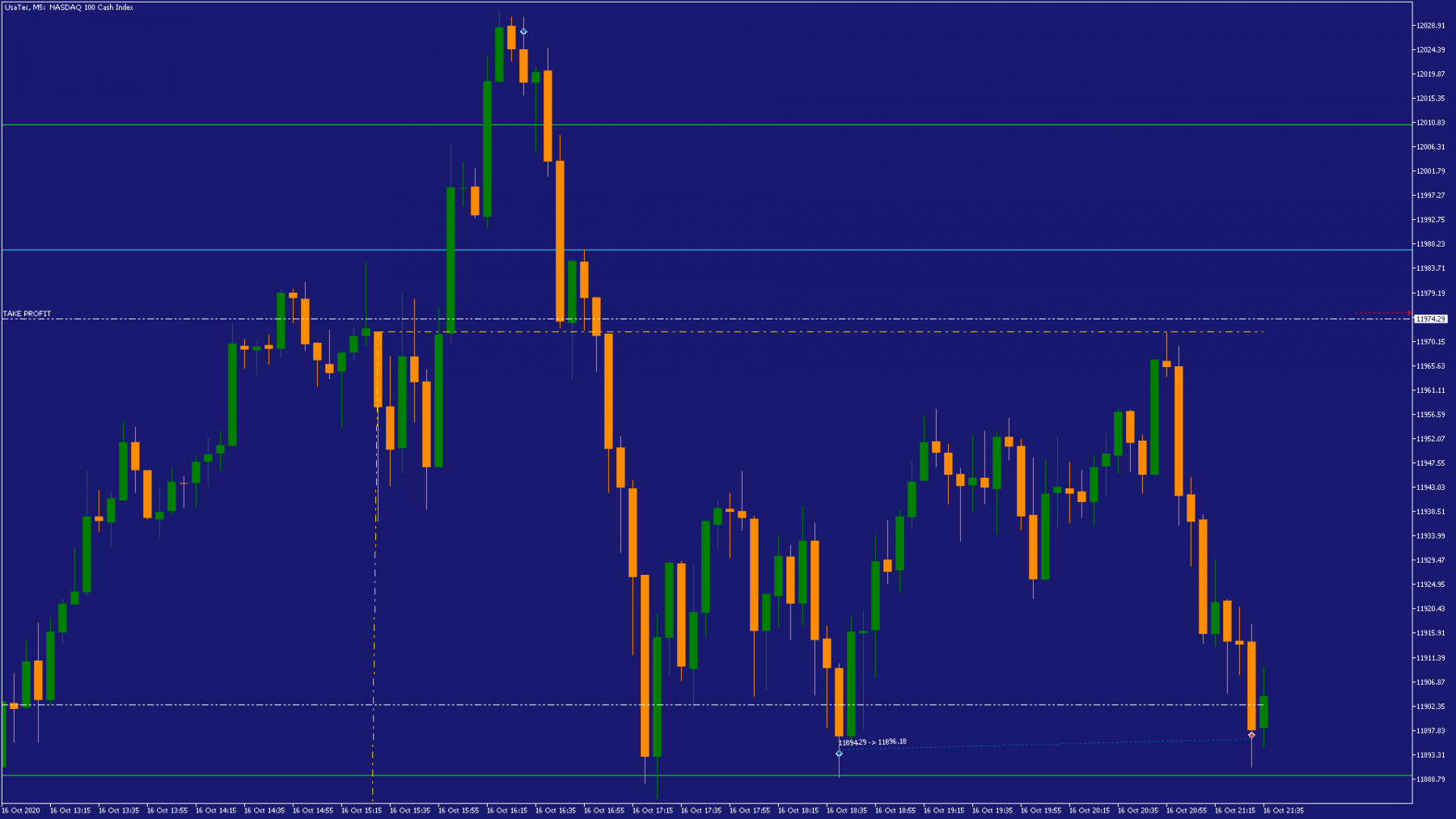 Toute l'histoire de mon trading en une image
