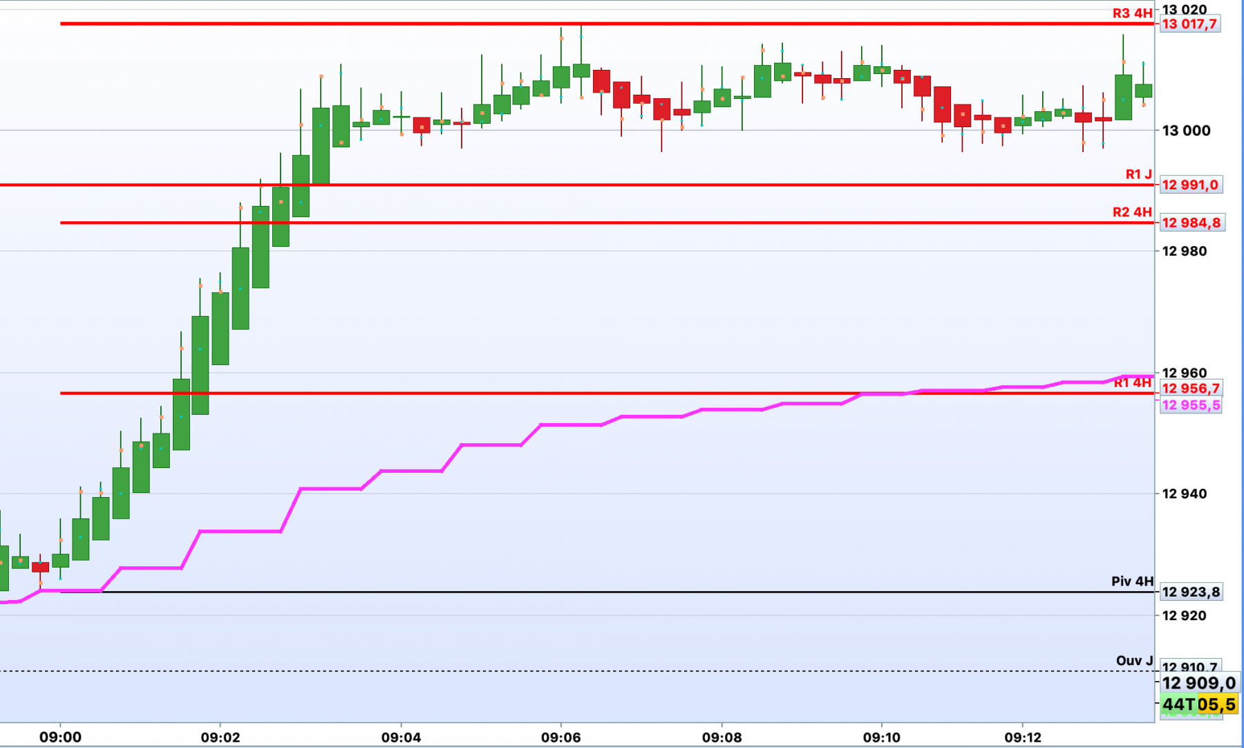 Futures cfd à risque limité