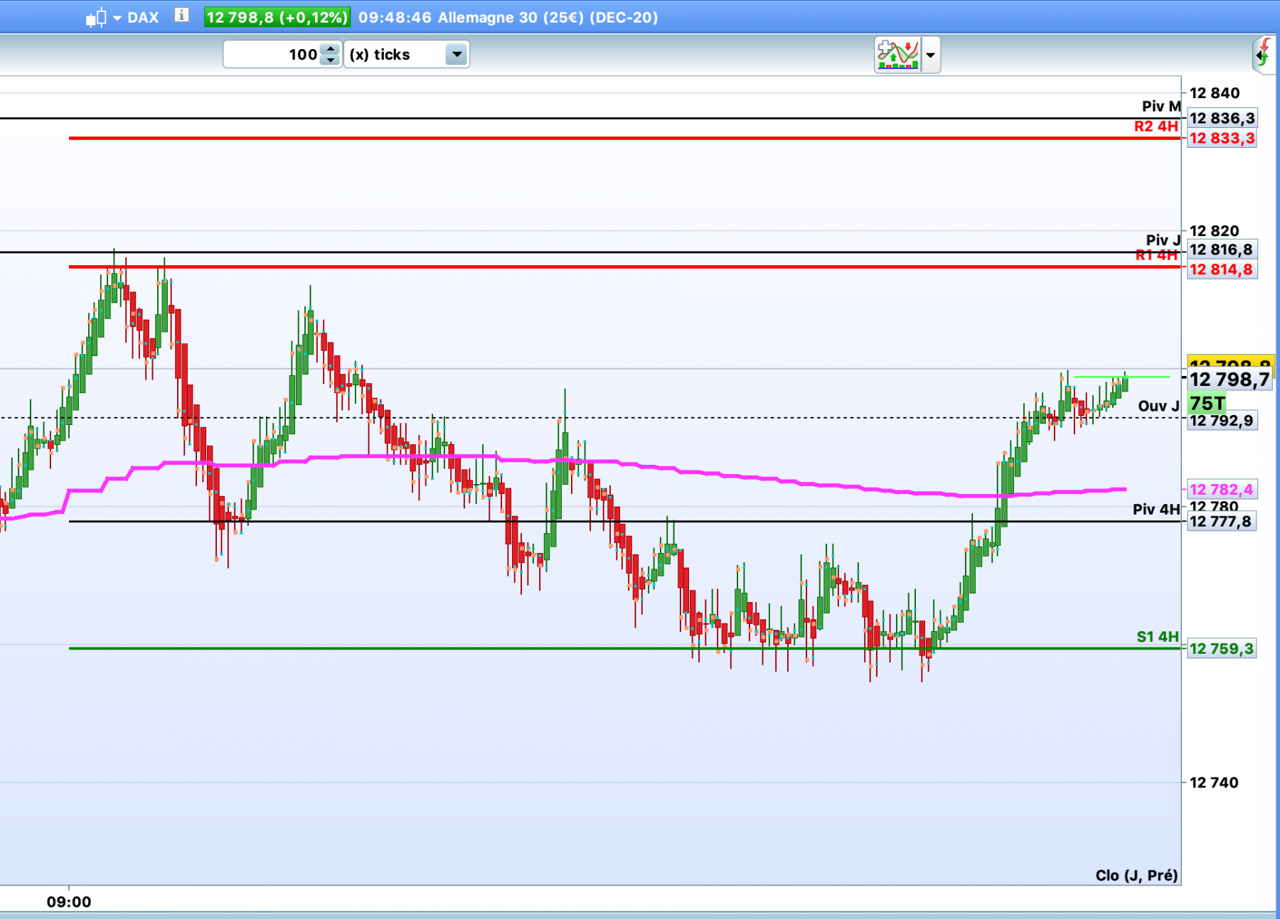 Futures cfd à risque limité