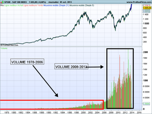 Le SP500