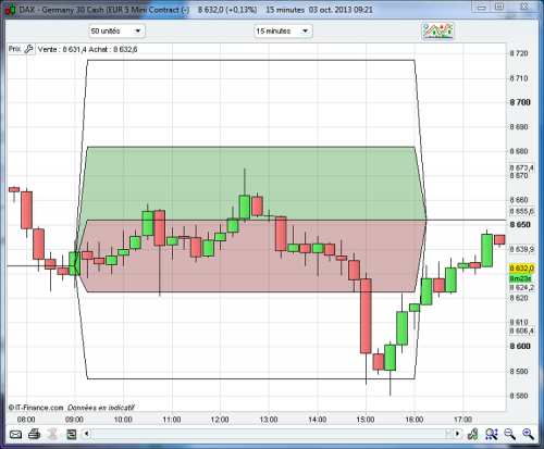 DAX_Exemple8h-10h15_20131002.PNG