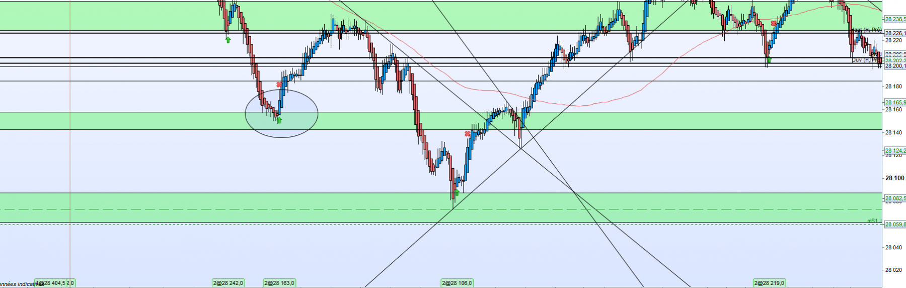 dow point pivot jour.PNG