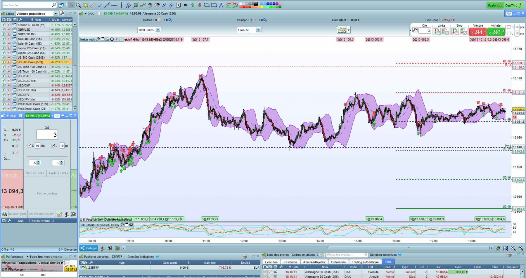 vue d'ensemble des trades de la journée